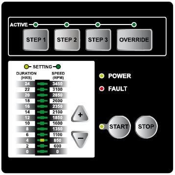 Sta-Rite Zwembadpomp type S5P2R VS2M