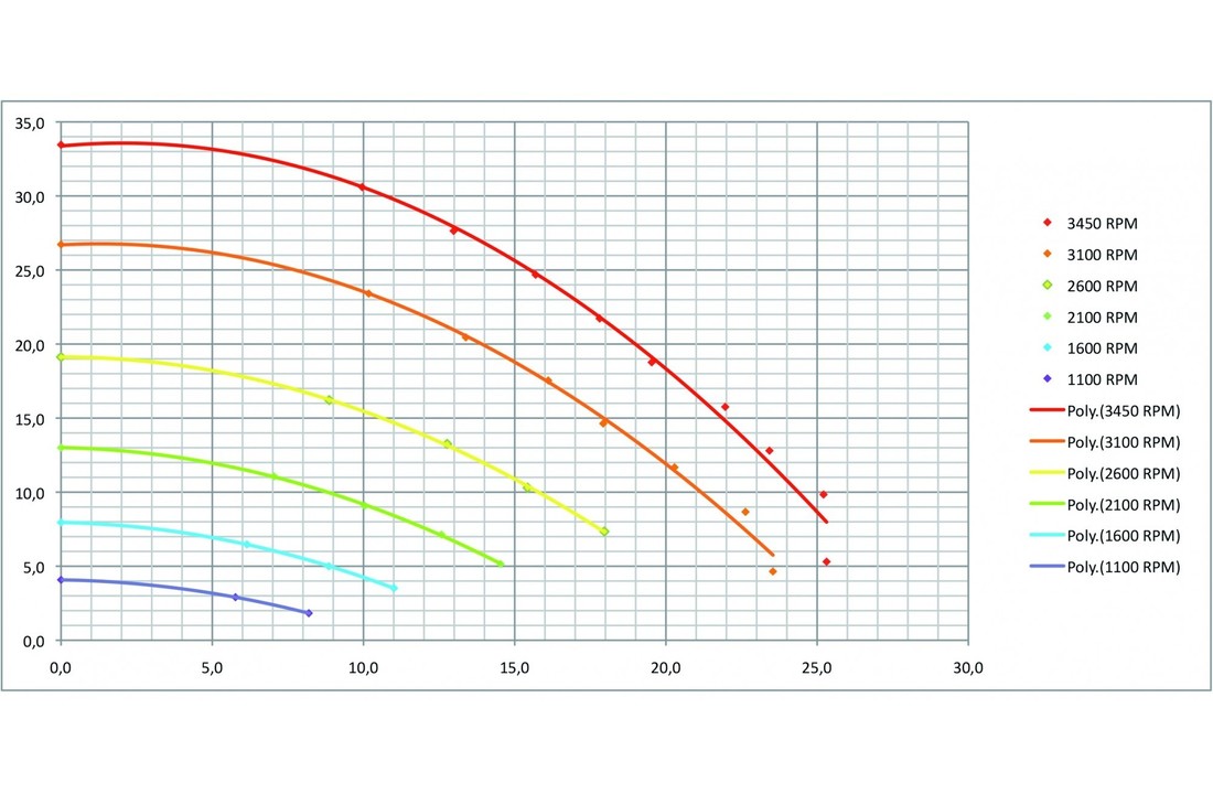 Sta-Rite Zwembadpomp type S5P2R VS2M