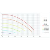 Sta-Rite Zwembadpomp type S5P2R VS2