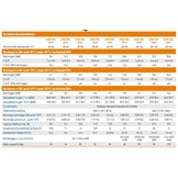 Garden Pac R32 Inverter 15kW 220v 35-65m3  R32 Zwembad Warmtepomp