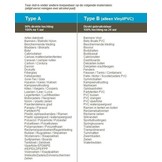 Tear Aid Reparatie Set Type B