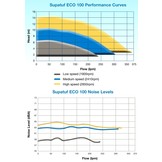 Starline Waterco Supatuf Eco V Pomp 1 pk 220 v