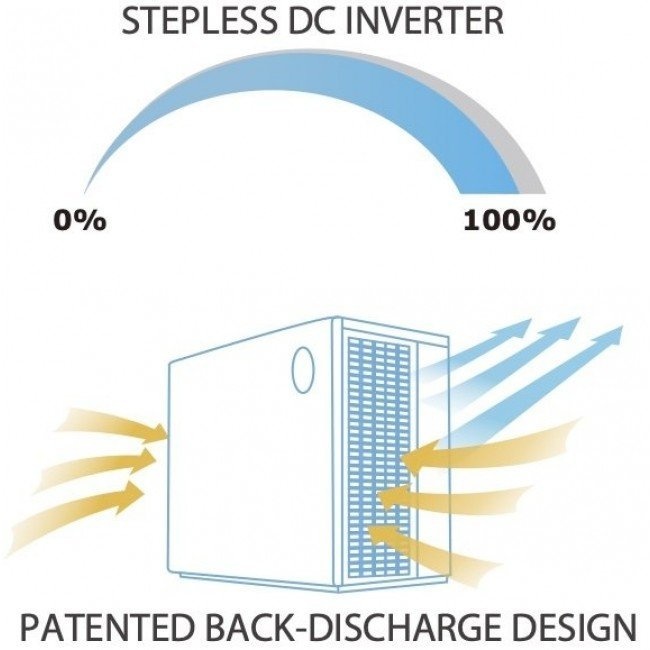 Warmtepomp - AquaForte Mr. Silence Full Inverter