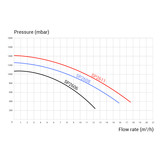 Hayward Super Pump Pro - Diverse Varianten