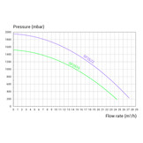 Hayward Super Pump Pro - Diverse Varianten