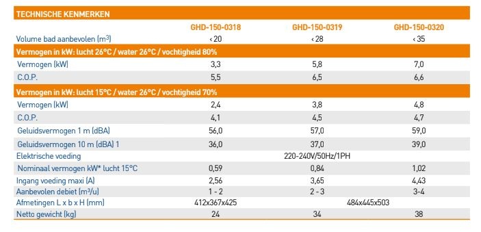 Garden Pac mini warmtepomp