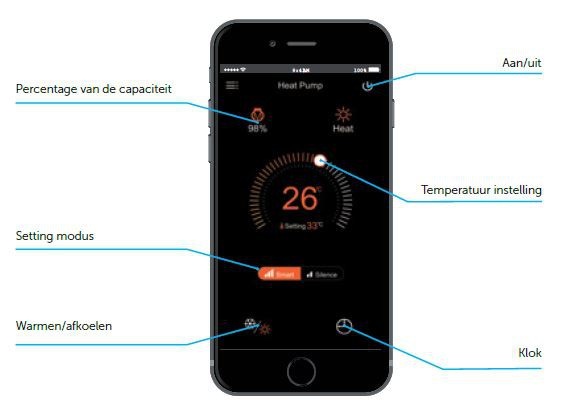 WIFI Box module voor poolstyle inverter warmtepomp