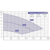 AquaForte inverter pool pump