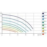 Aquaforte Touchscreen VSP zwembadpomp