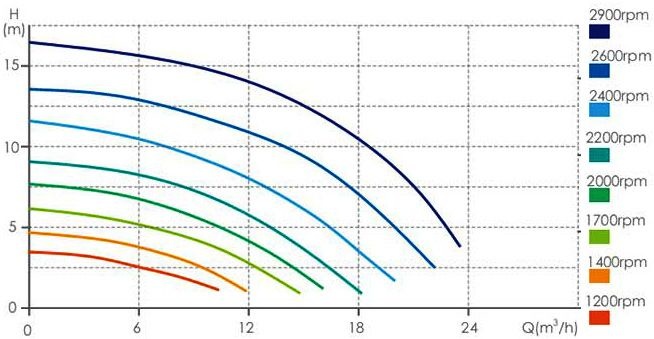 Aquaforte Touchscreen VSP zwembadpomp