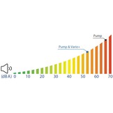 Frequentieregelaar voor zwembadpomp