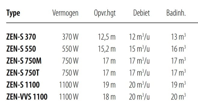 vermogen-aubia-zwembadpomp