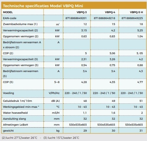 VBPQ Pinguïn Zwembadwarmtepomp 4,2KW - Tot 15m³