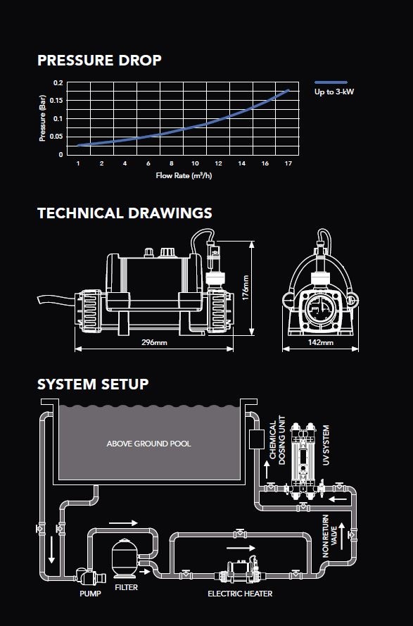 Zwembadverwarmer Elecro Nano Pro 3 kW eenfasig 230 V