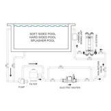 Zwembadverwarmer Elecro Nano Pro 3 kW eenfasig 230 V