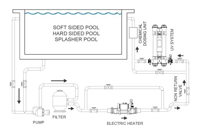 Zwembadverwarmer Elecro Nano Pro 3 kW eenfasig 230 V