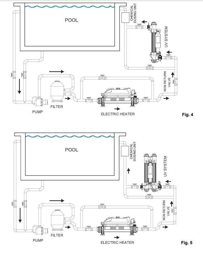 Elecro Uv Lamp Quantum