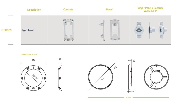 Hayward platte vervangingslamp Led 18W kleur wit