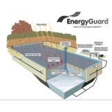 Zomerafdekking Quatro 500 micron Geobubble New EnergieGuard - A vorm