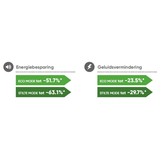 Vitalia Frequentieregelaar VS