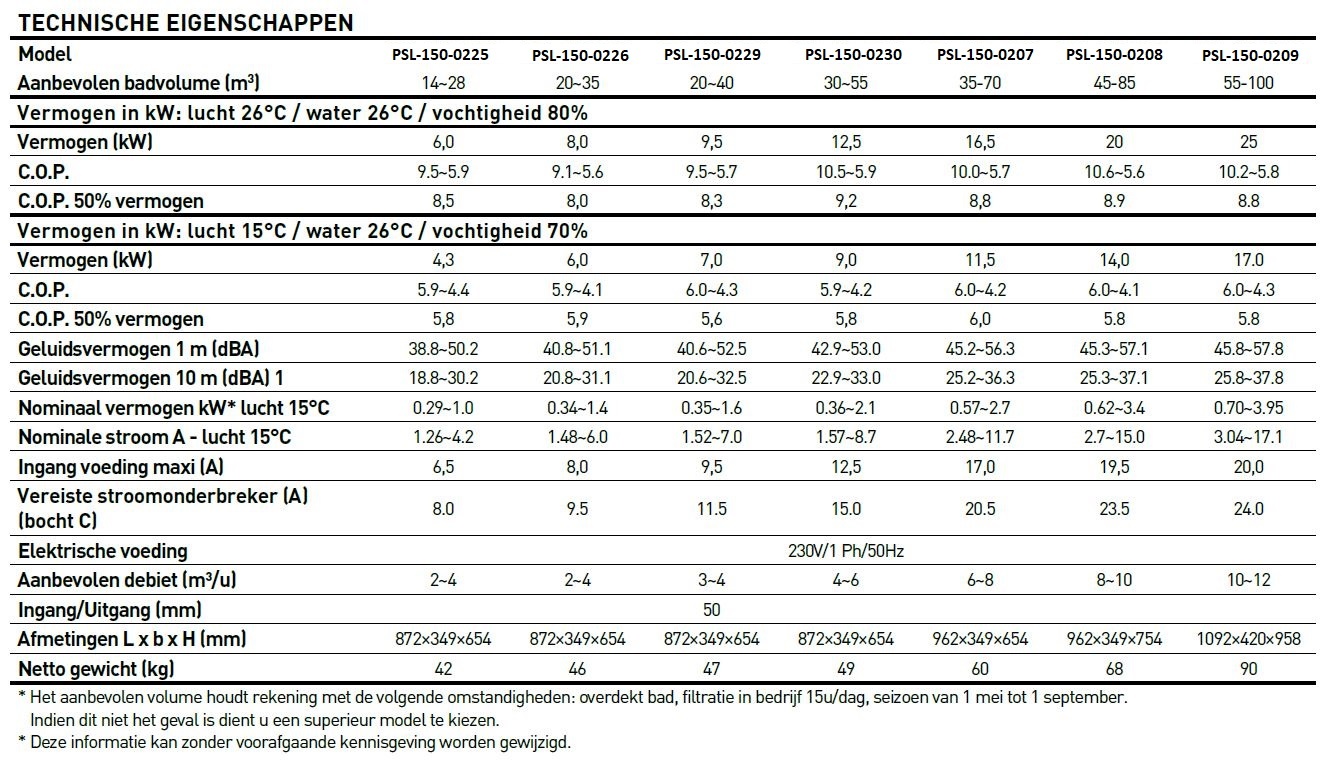 Poolstyle Warmtepomp Step inverter R32 8 kW 20 tot 35 m3 220 v