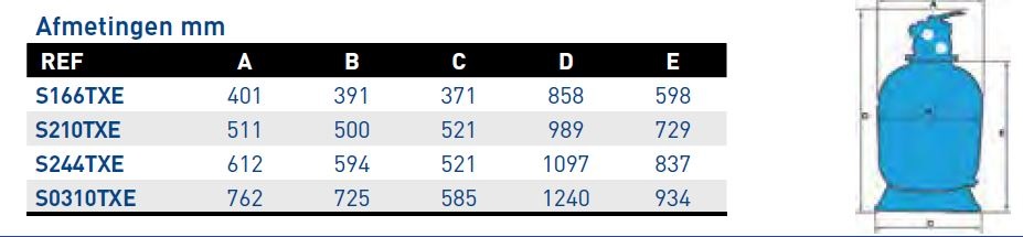Hayward Topmount Zwembadfilter