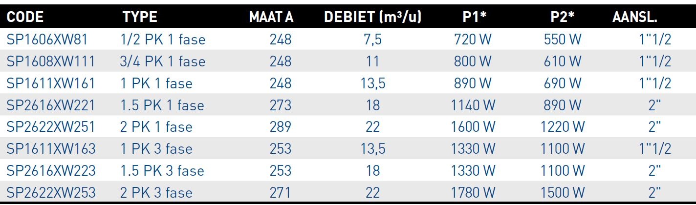 Hayward Super Pump zwembadpomp  - Diverse varianten
