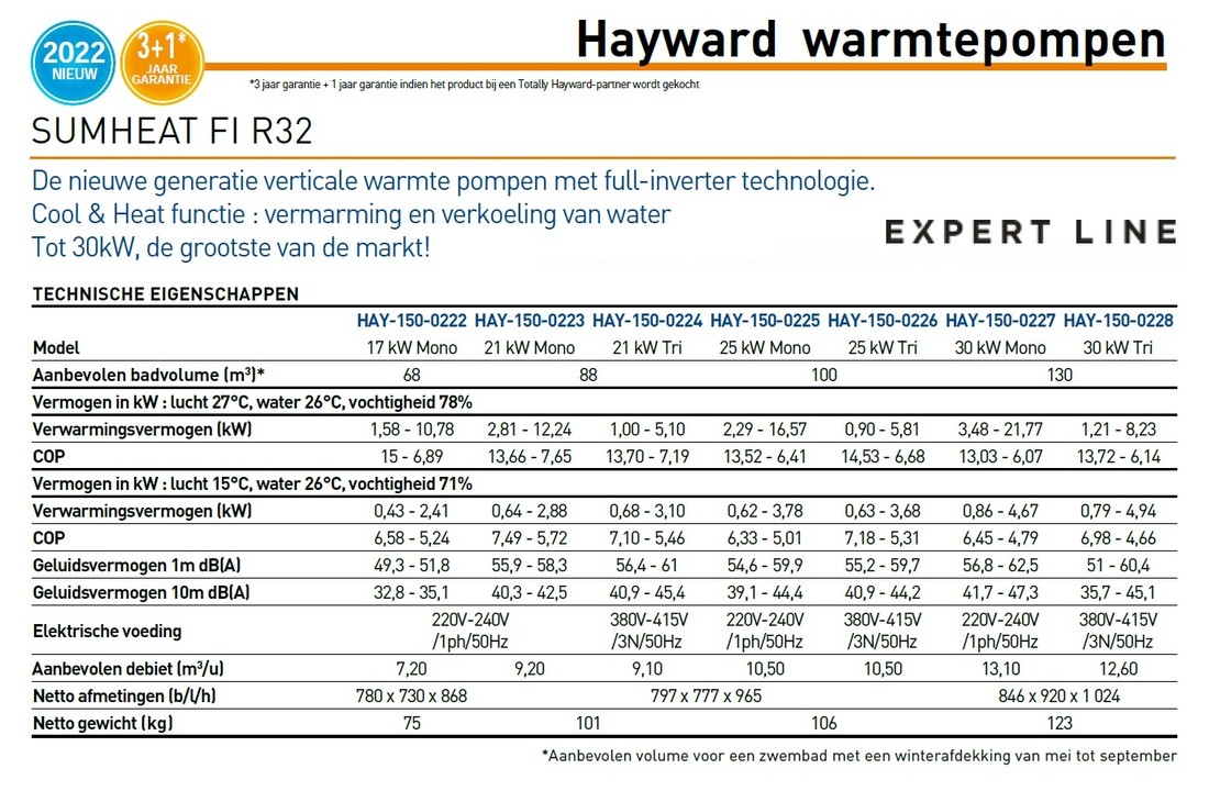 Hayward Sumheat SUMHEAT FI R32 - 17 kW 1-fase