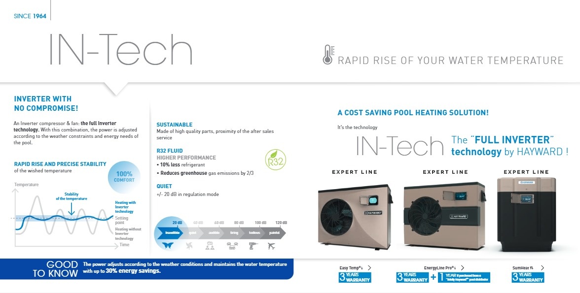 Hayward Sumheat SUMHEAT FI R32 - 21 kW 1-fase / 3-fase