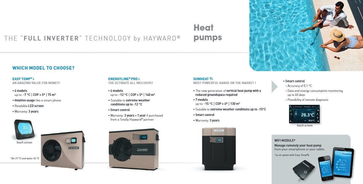 Hayward Sumheat SUMHEAT FI R32 - 21 kW 1-fase / 3-fase