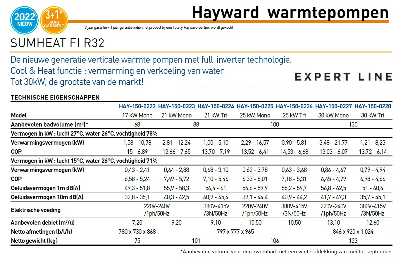 Hayward Sumheat SUMHEAT FI R32 - 25 kW 1-fase / 3-fase