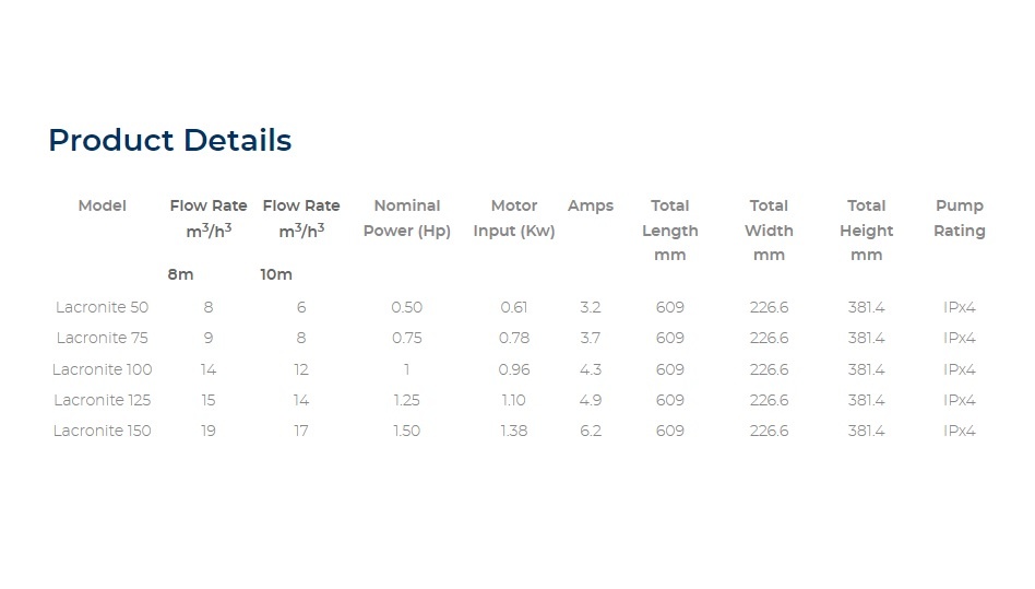 Lacronite 100 0.96kW - 16 m³/h - Hoge Korting!