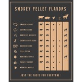 Smokey Bandit Pellets -  Championship Blend 10 kg - barbecue