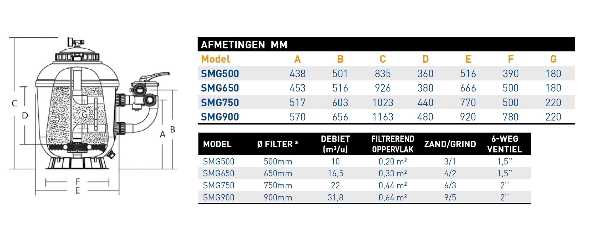 Superpool Zwembadfilter SMG750 750mm 22m3/u