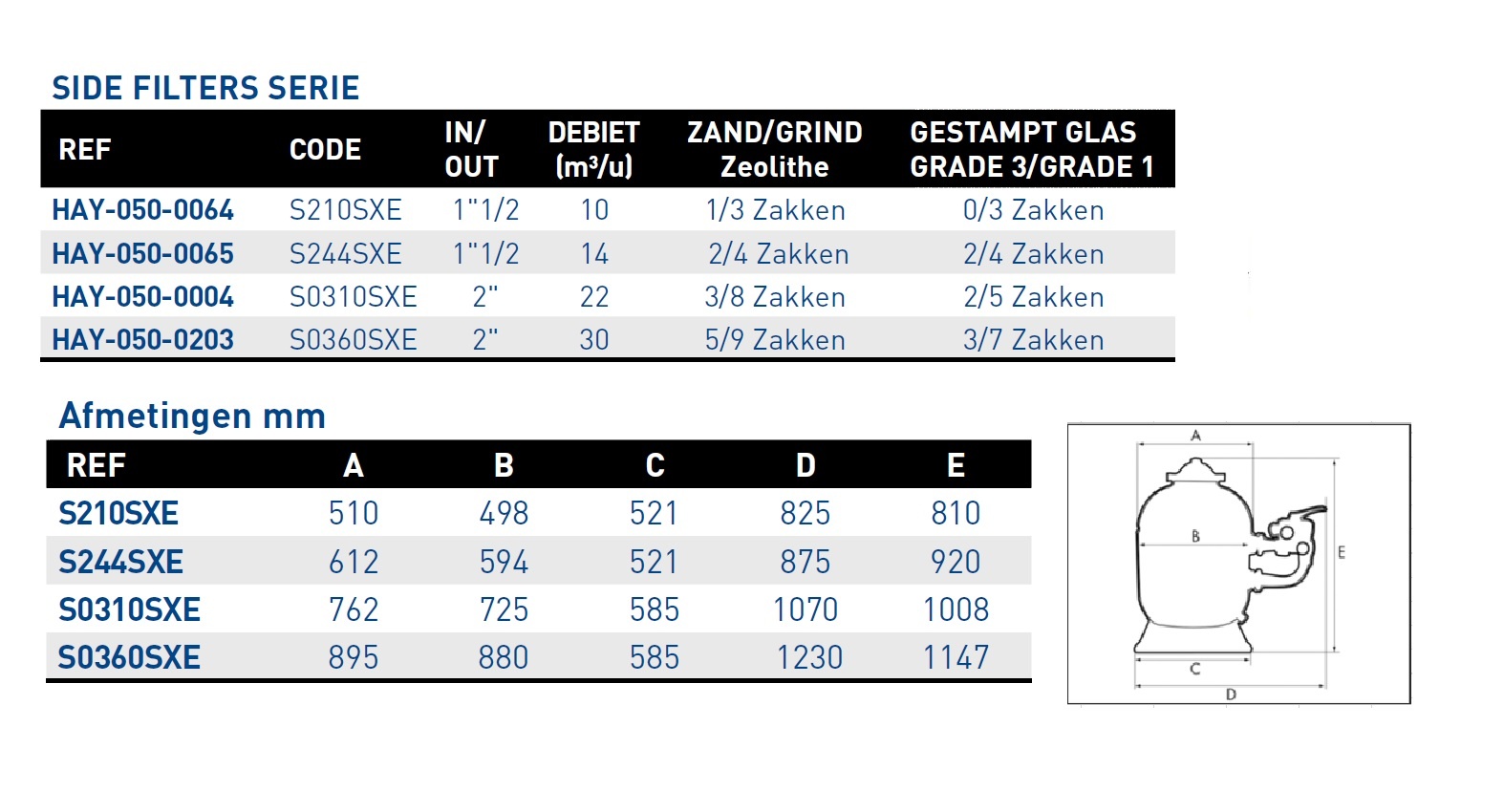 Hayward Pro Zwembadfilter Sidemount 22m3