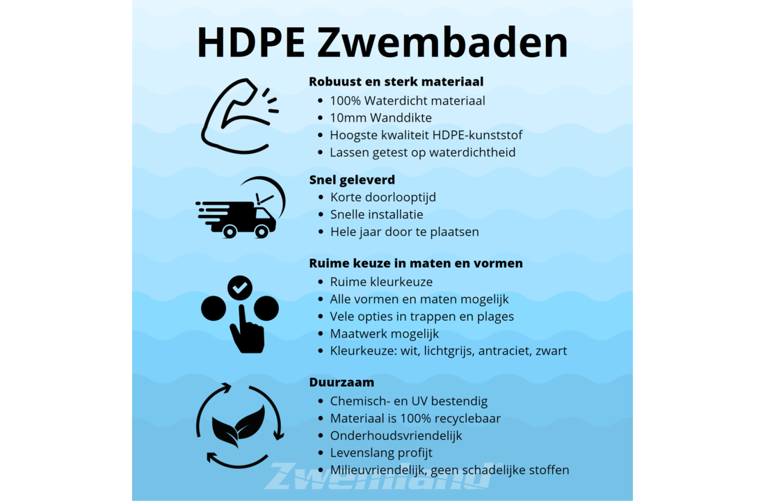 mannelijk gebied uitbarsting Zwemland HDPE zwembad | Zwemland.nl - Zwemland