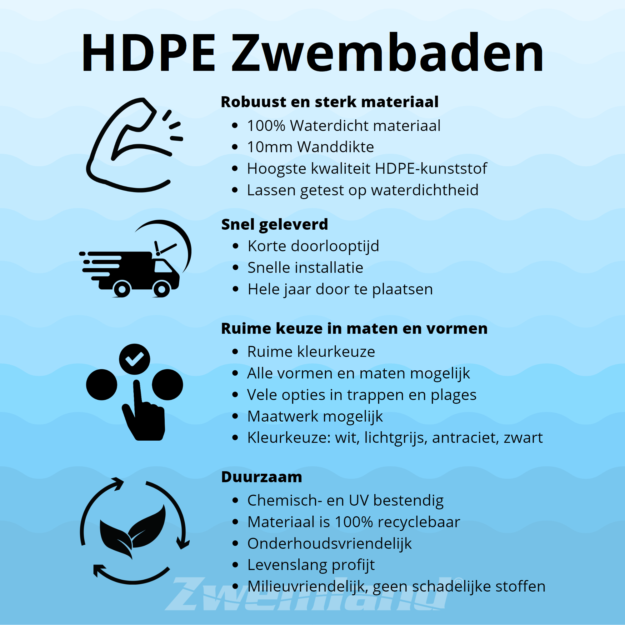 Zwemland HDPE zwembad