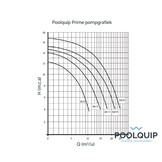 Inmotion Prime 7 - 0.3 kW - 230V