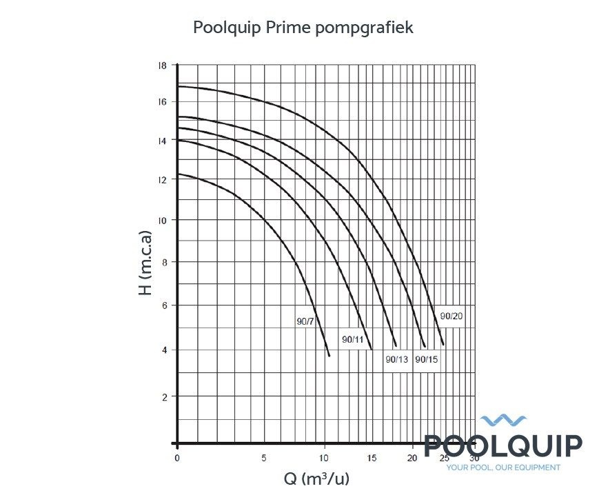 Inmotion Prime 7 - 0.3 kW - 230V