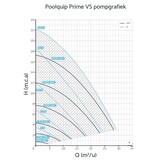 Poolquip Prime ECO VS 1- 1.10 kW