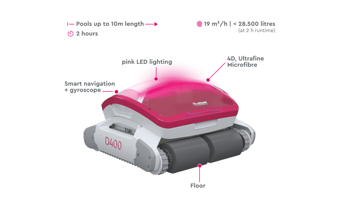 BWT – D400 Elektrische Zwembadrobot