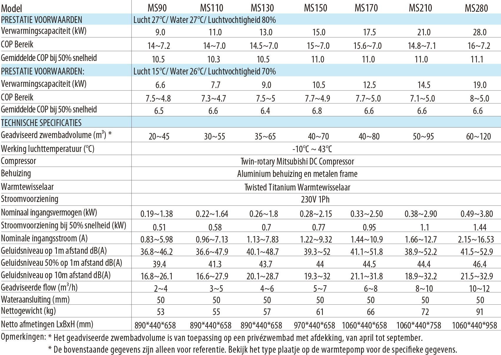 Warmtepomp - AquaForte Mr. Silence Full Inverter