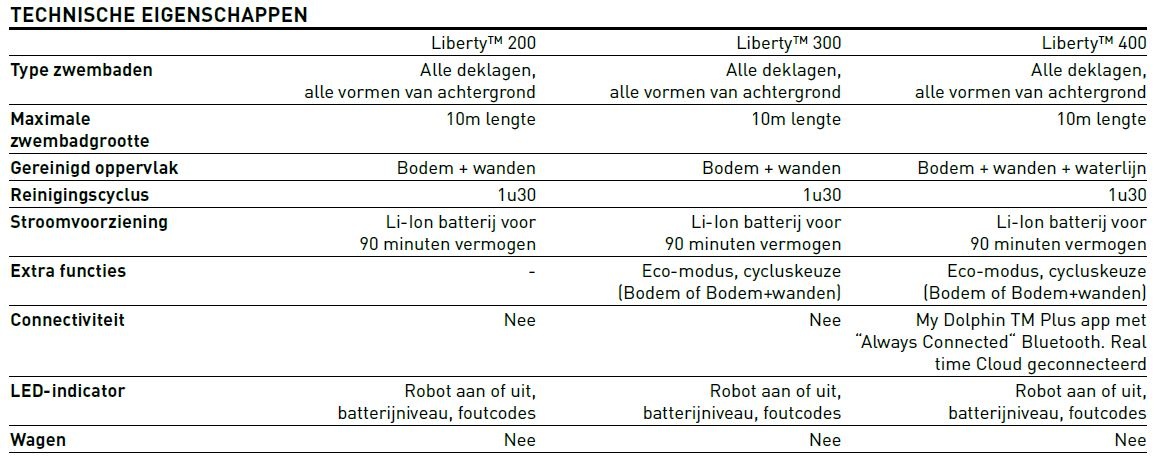 Dolphin Liberty 200 Zwembadrobot - Draadloos