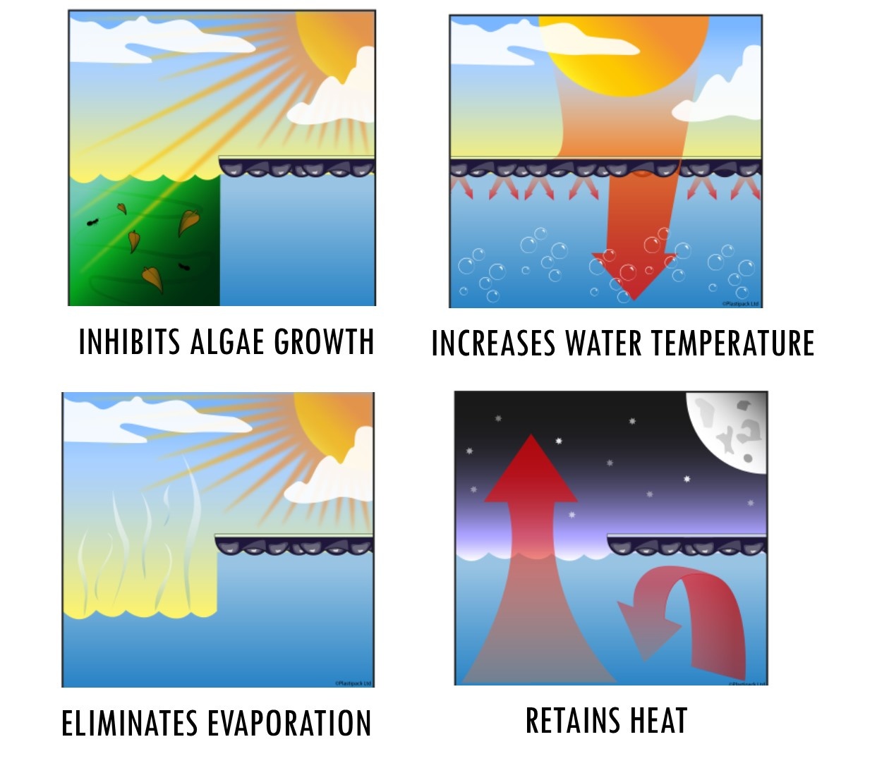 Zomerafdekking Quatro 500 micron Geobubble New EnergieGuard - B vorm