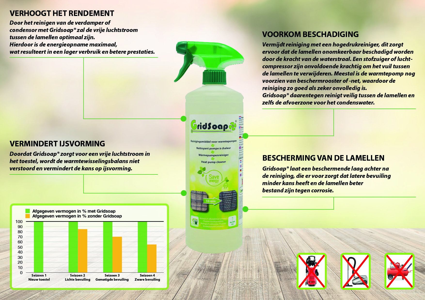 Gridsoap Grielzeep 1 liter met handsprayer - Warmtepomp reiniger