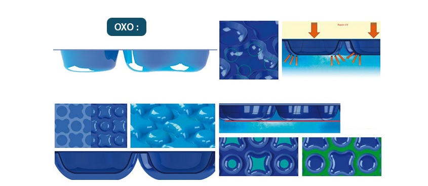 Zomerafdekking Quatro 500 micron Oxo Blauw/transparant - B vorm