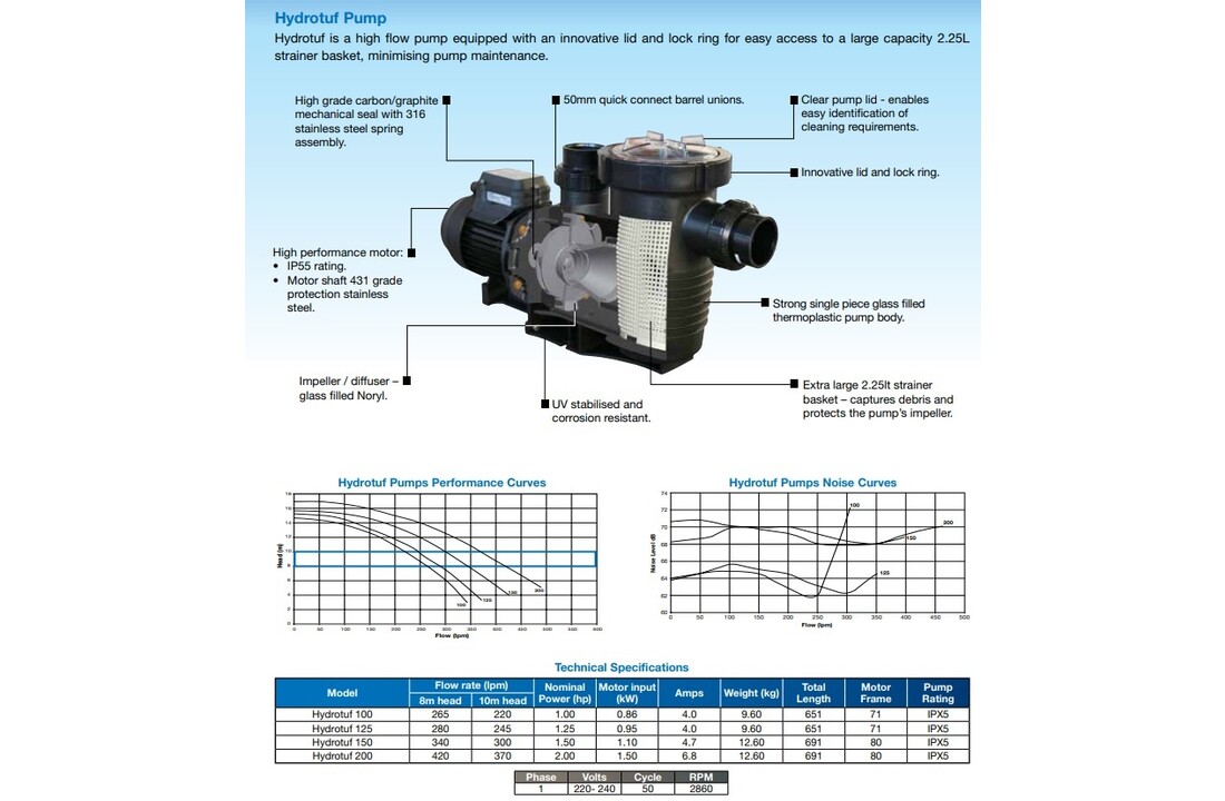 Waterco Hydrotuf zwembadpomp 1.25 Pk 220V