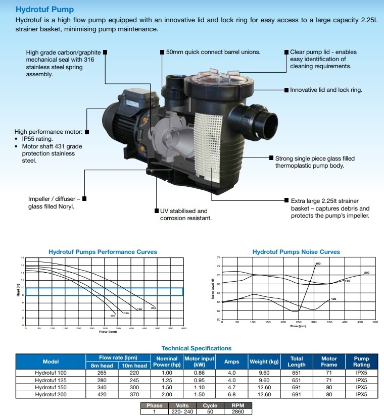 Waterco Hydrotuf zwembadpomp 1.25 Pk 220V
