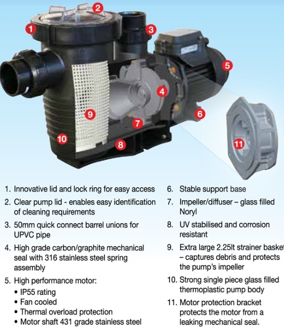 Waterco Hydrotuf zwembadpomp 1.25 Pk 220V
