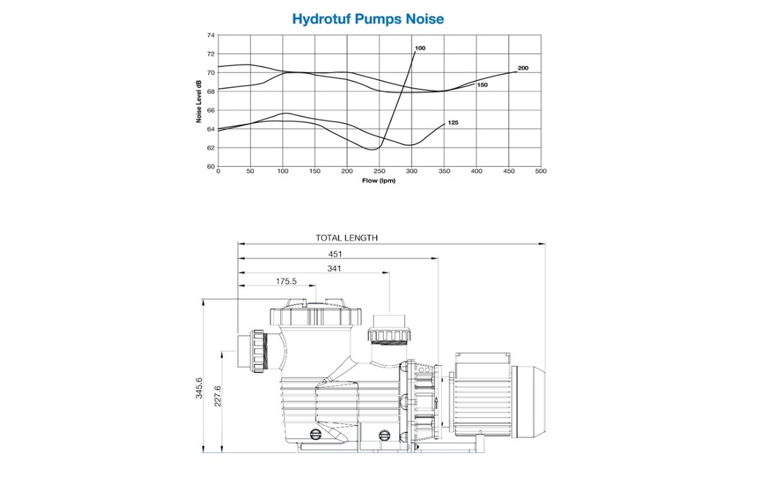 Waterco Hydrotuf zwembadpomp 1.25 Pk 220V